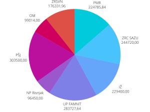 Budget Pie Chart (1)